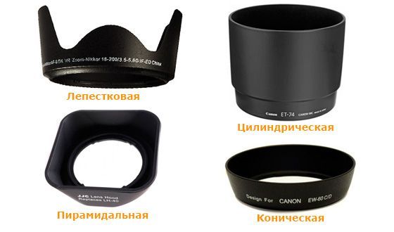 Бленда для фотоаппарата.