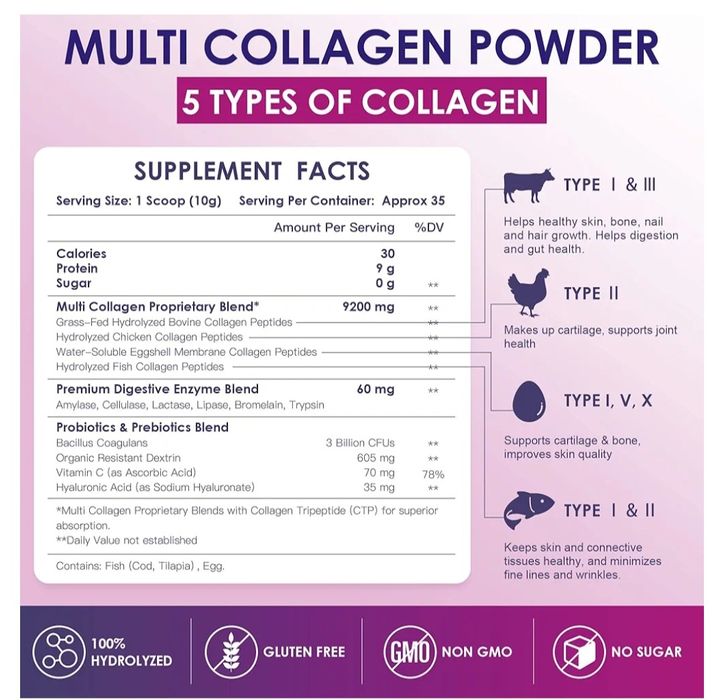 Callogen, 5 turdagi kallogen peptidlarini o'z ichiga oladi