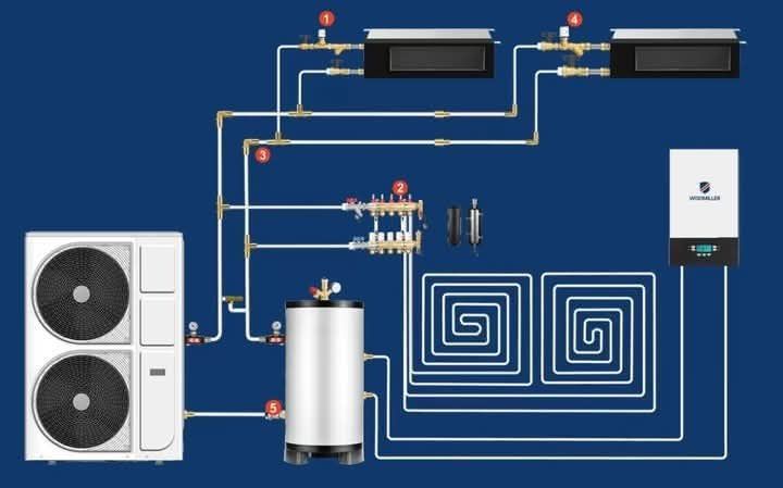 кател  ремонт сервиз 24/7