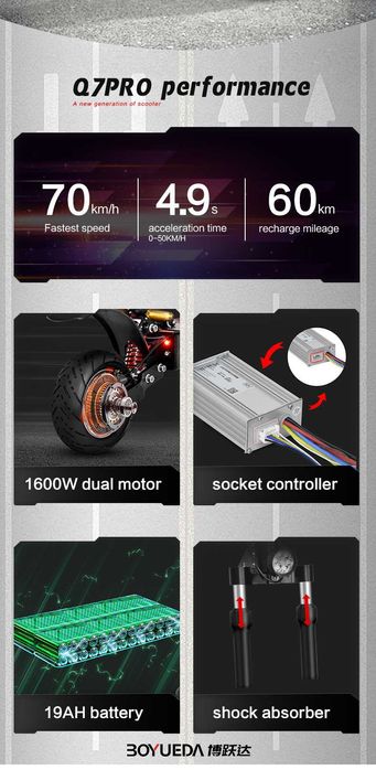 Noua, 0 Km ‼️BOYUEDA Q7 Pro 3200W, 2 x 1600W Dual Motor, Baterie 52V 20AH, Frane Hidraulice, scaun inclus