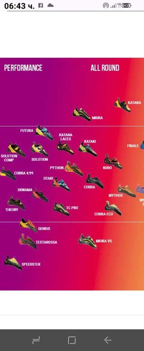 La Sportiva обувки,еспадрили за катерене,Katana- 40 1/2