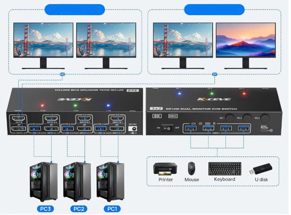 8K 60Hz KVM превключвател за 2 монитора и 3 компютъра Displayport и HDMI 4K 144Hz,KCEVE KVM302DH