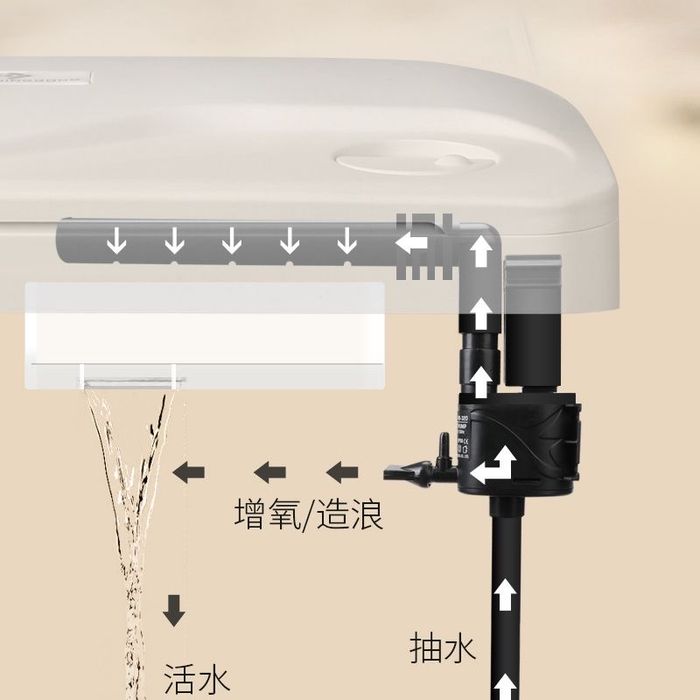 Продам качественные аквариумы