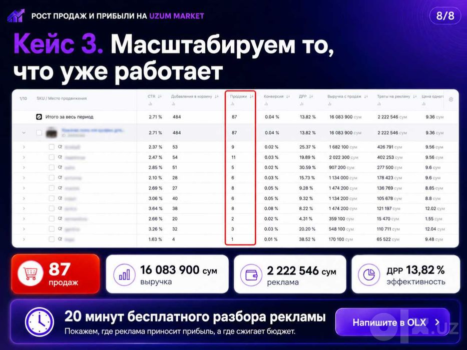 Увеличим продажи на Uzum Market