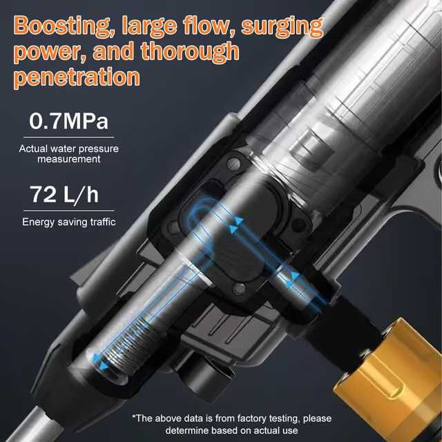 Мобилна водоструйка 60 бара  с 5м маркуч