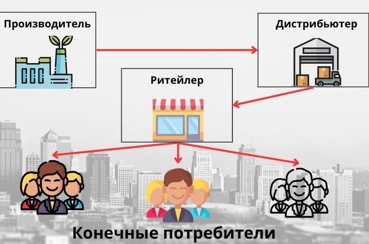 ‼️Программа Дичтрбютор  ‼️‼️‼️