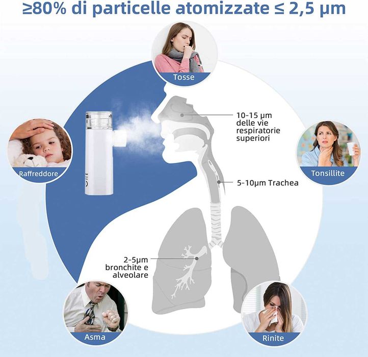 Инхалатор Simbr Mini Air 360+