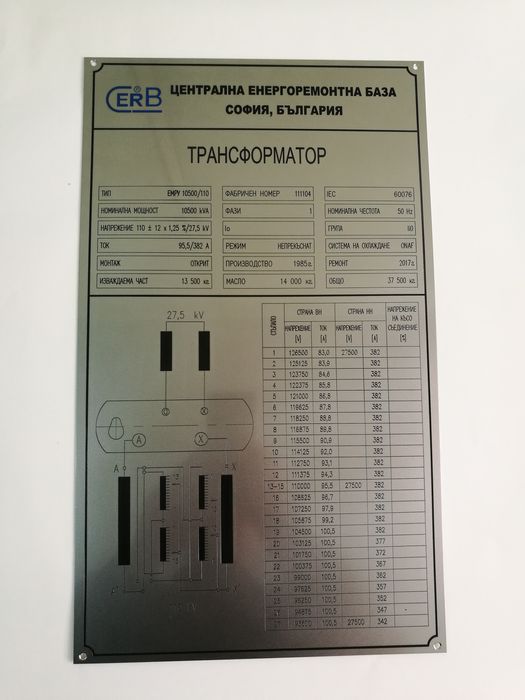 Метални ТАБЕЛИ за рекламата и индустрията