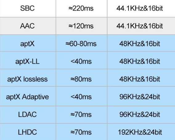 цыфровой аудиоприемник Bluetooth 5,4