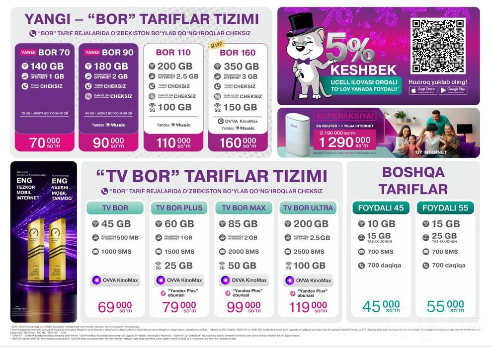 Sim karta ucell сим карта