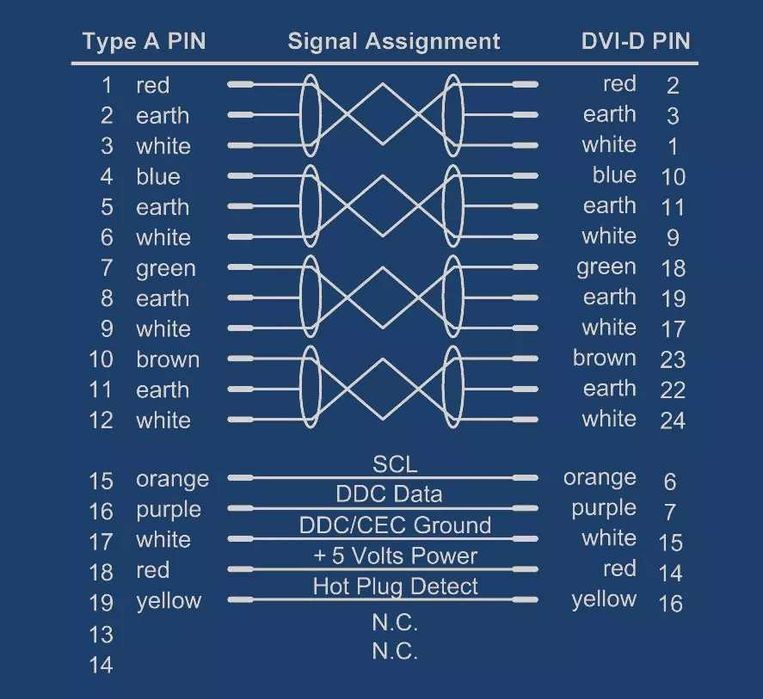Продавам кабел Clicktronic HDMI to DVI cable 10 meters 24K Gold Plated