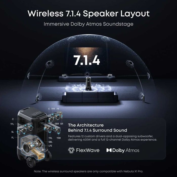 Închiriere proiector 4K Soundcore Nebula X1 Pro + ecran 200”