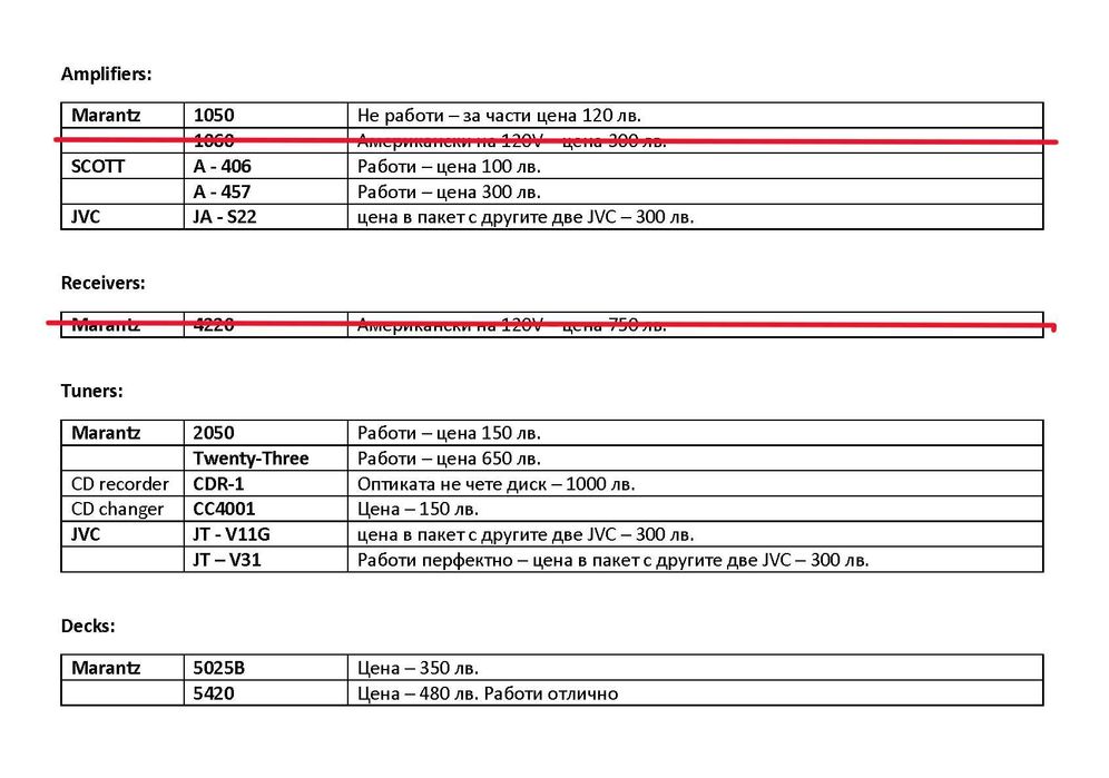 Maranz CDR-1 и друга техника на Marantz