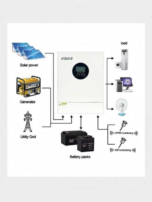 Invertor Hibrid GSIKE 4KW 24V MPPT 100A WiFi Sinus Pur pentru Sisteme Fotovoltaice, Off Grid