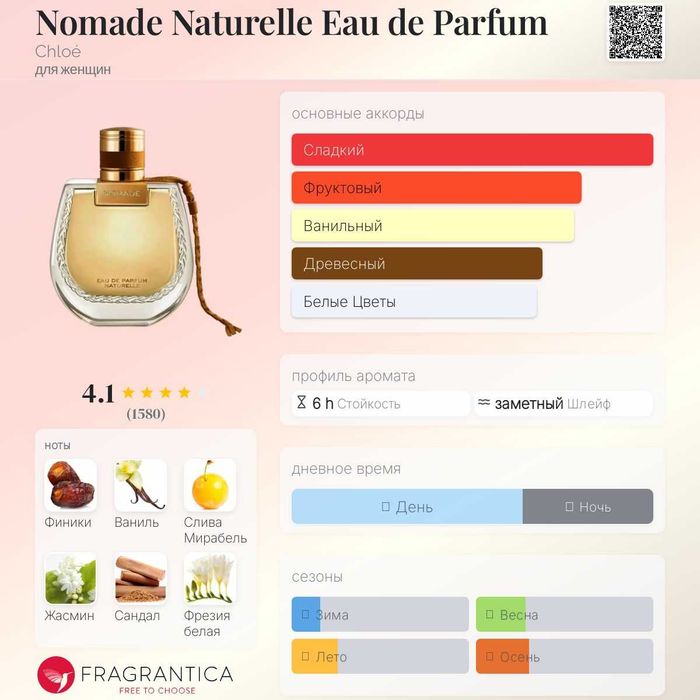 Парфюм (оригинал)