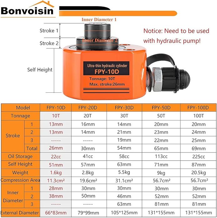 Pompa hidraulica pentru aplicatii industriale - 20T