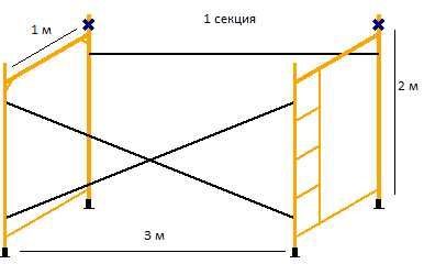 Строительные леса ЛРСП 300.