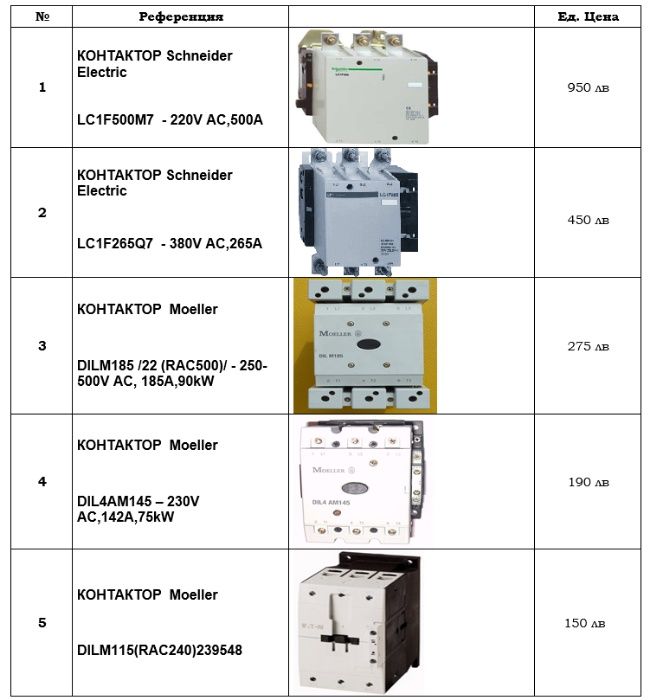 Контактор LC1D25B7– 24V AC,25A,11kW