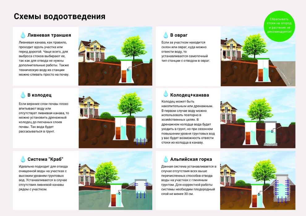 Септик без запаха !!!