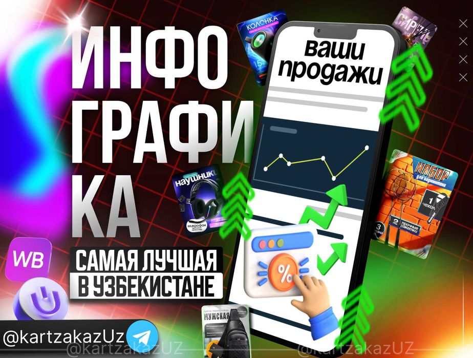 Карточки товаров. (Инфографика для Маркетплейсов)
