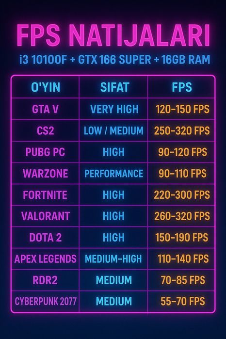 Kompyuter optom narxda (Full)