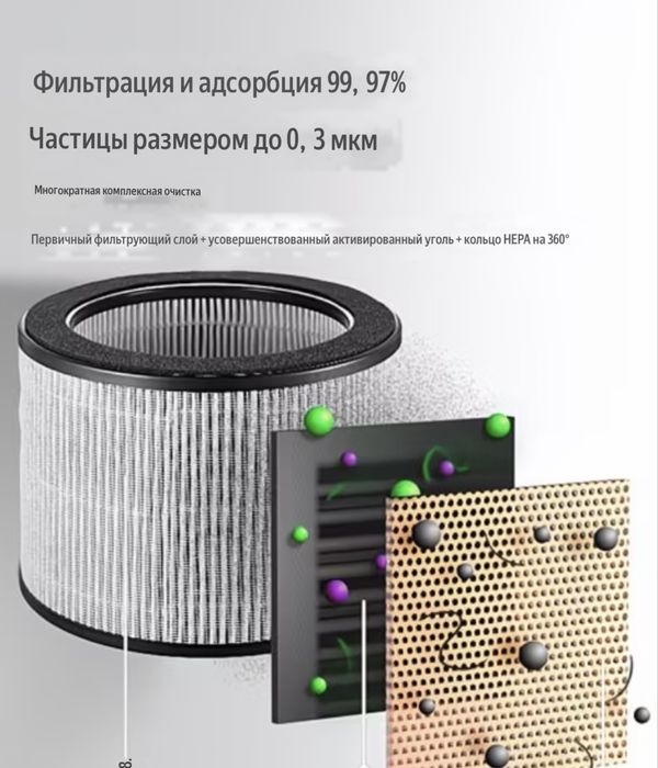 Обогреватель очиститель воздуха