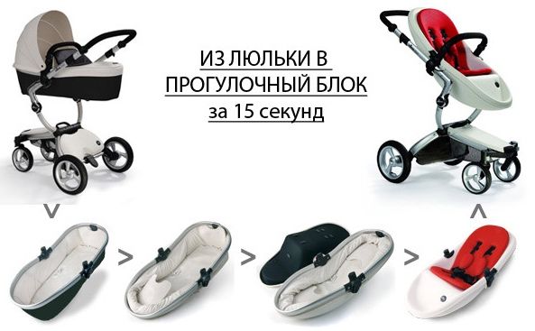 Продам детскую коляску