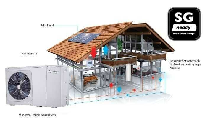 Тепловой насос Midea M Thermal Arctic MHC-V16W/D2N8-B2 (16 кВт)