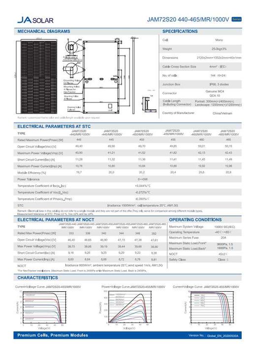 Соларен панел JA Solar JAM72S20 460/MR- 460 Wp