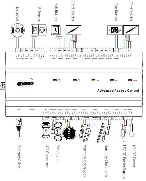 Контролер биометрический на 2 двери (ZK Inbio 260Pro)