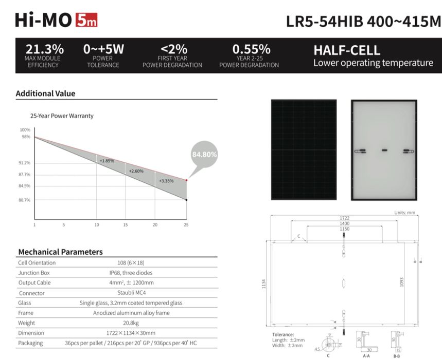 Panou fotovoltaic LONGI 410w (ca Jinko, Canadian Solar, Trina)