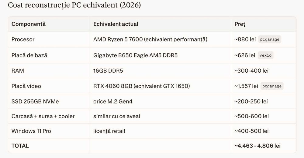 PC Gaming Business Desktop i9-11900F | 16GB RAM | GTX 1650 4GB | SSD NVMe RGB | Windows 11 Pro