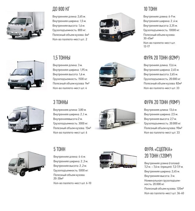 Грузоперевозки, газель, логистика, груз, межгород, фура, догруз