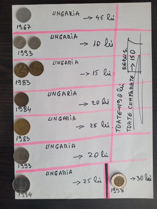 Monede vechi 1709-1991