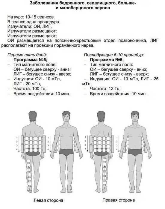 Аппарат магнитотерапии Алмаг-02