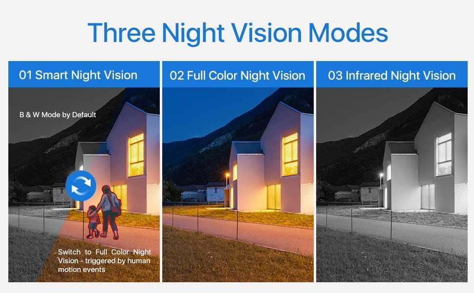 Куполна камера тип крушка с ъгъл на видимост 360° и вграден микрофон