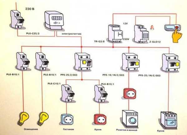 Проводка в доме своими руками схемы фото 41