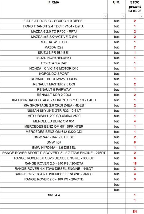 Колянови валове – 84 бр. – склад на едро – 33 000 BGN
