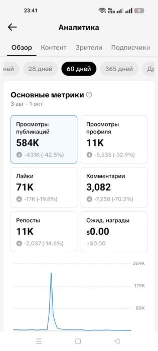 Продам тик ток аккаунт