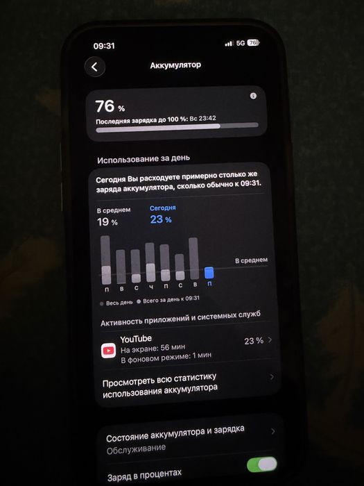 Продам Iphone 12 pro max 256 gb
