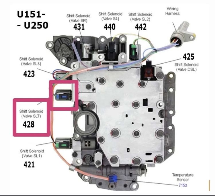 Avtomat karobka miyyasi (tcm) transmission control module