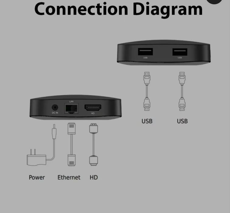Смарт ТВ приставка Q8 Android TV 4/32 ГБ