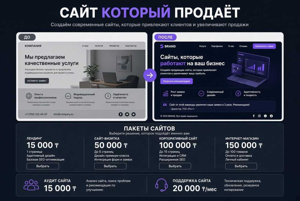 Айтишник. Программист. Сайт. Чат-боты. Долгосрок и фикс в договоре