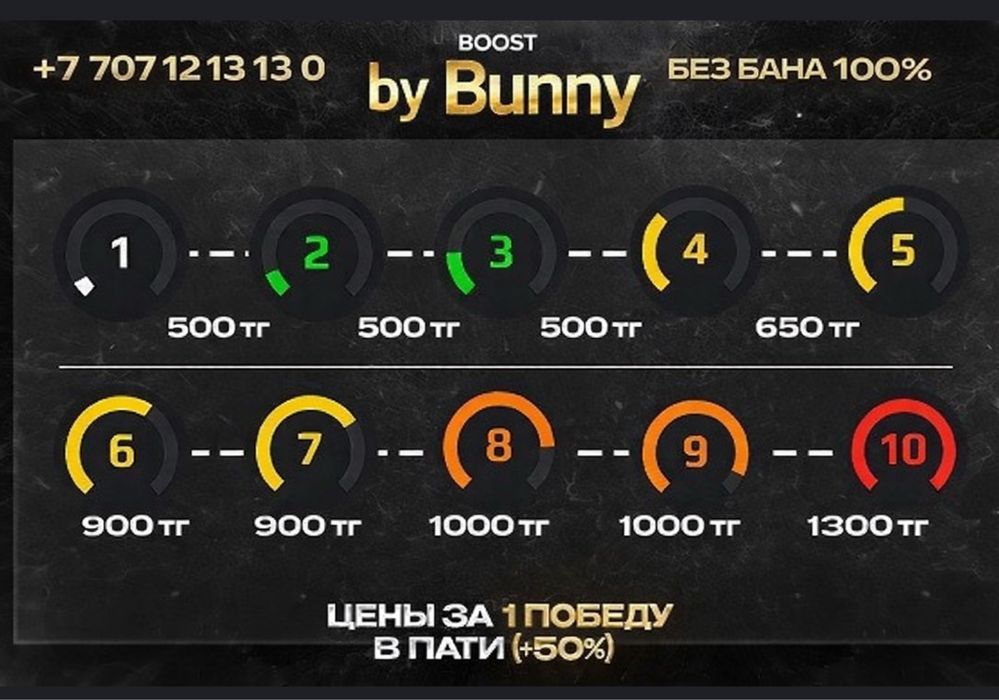 Фейсит Буст, Faceit, кс 2 буст аккаунта
