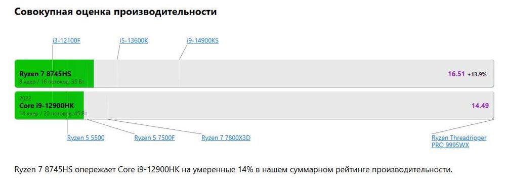 мини ПК на процессоре AMD Rizen 7 8745HS