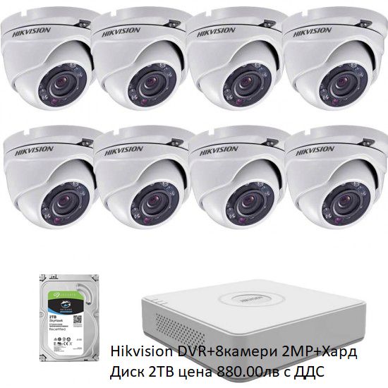 Видеонаблюдение,Камери