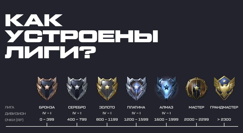 Бустим варфеис аккаунты