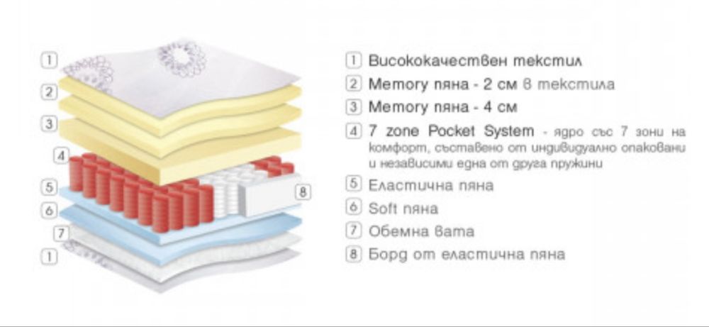 Матрак Ametyst 24 см, двулицев - 160/200 Paradise