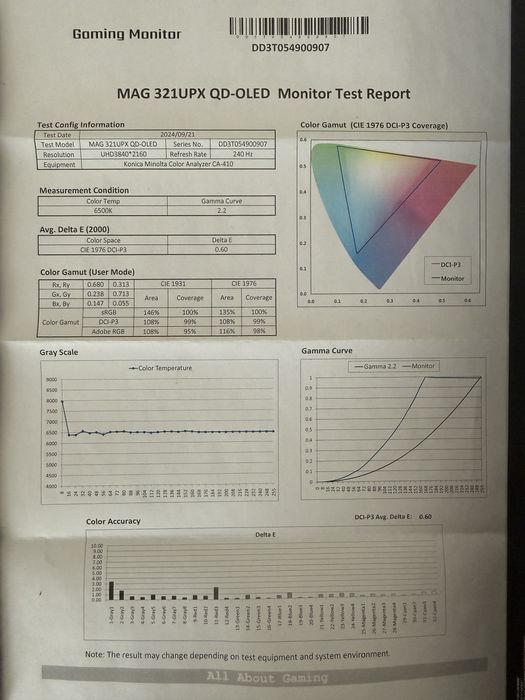 Монитор msi mag 321UPX QD-OLED