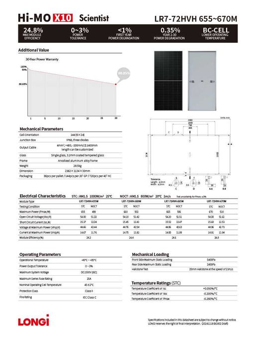 Vând 72 Panouri Solare LONGi Hi-MO X10 (655W). Tehnologie premium de ultima generatie(24.8% mai multa putere  in conditii de nor/umbra) (Noi,sigilate)